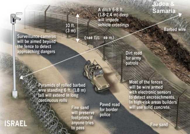Israel Security Fence
